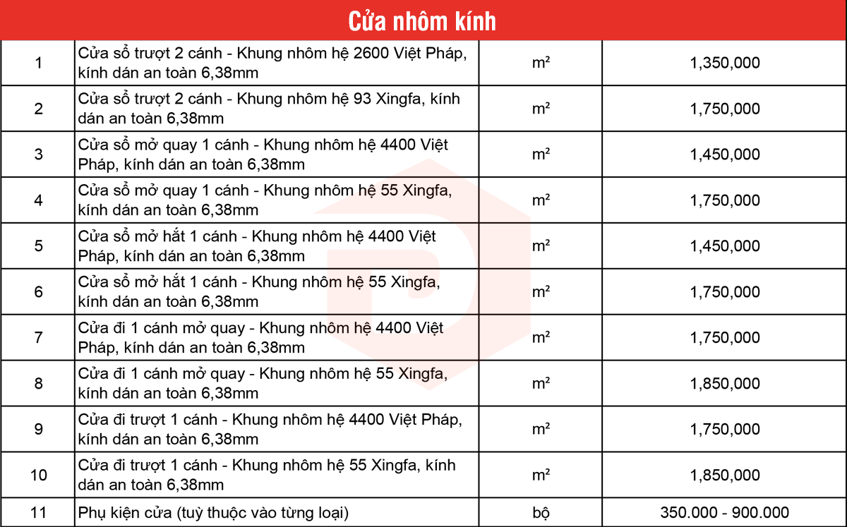 Hạng mục cửa nhôm kính