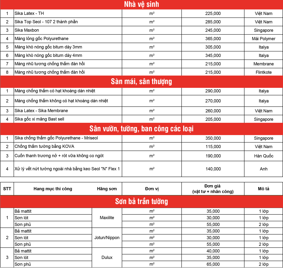 Hạng mục sửa nhà vệ sinh