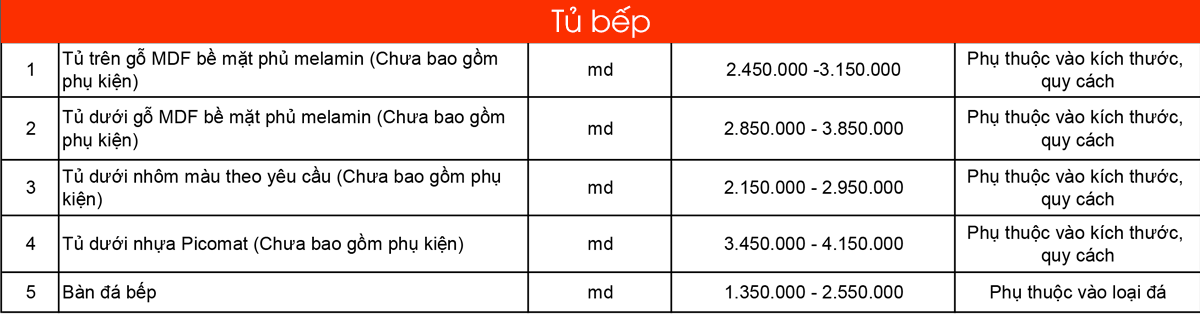 Bảng báo giá sửa chữa nhà và cải tạo quận Cầu Giấy: Hạng mục sửa tường thạch cao chi phí sửa nhà hạng mục sửa bếp