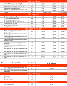 Giá sửa trần thạch cao
