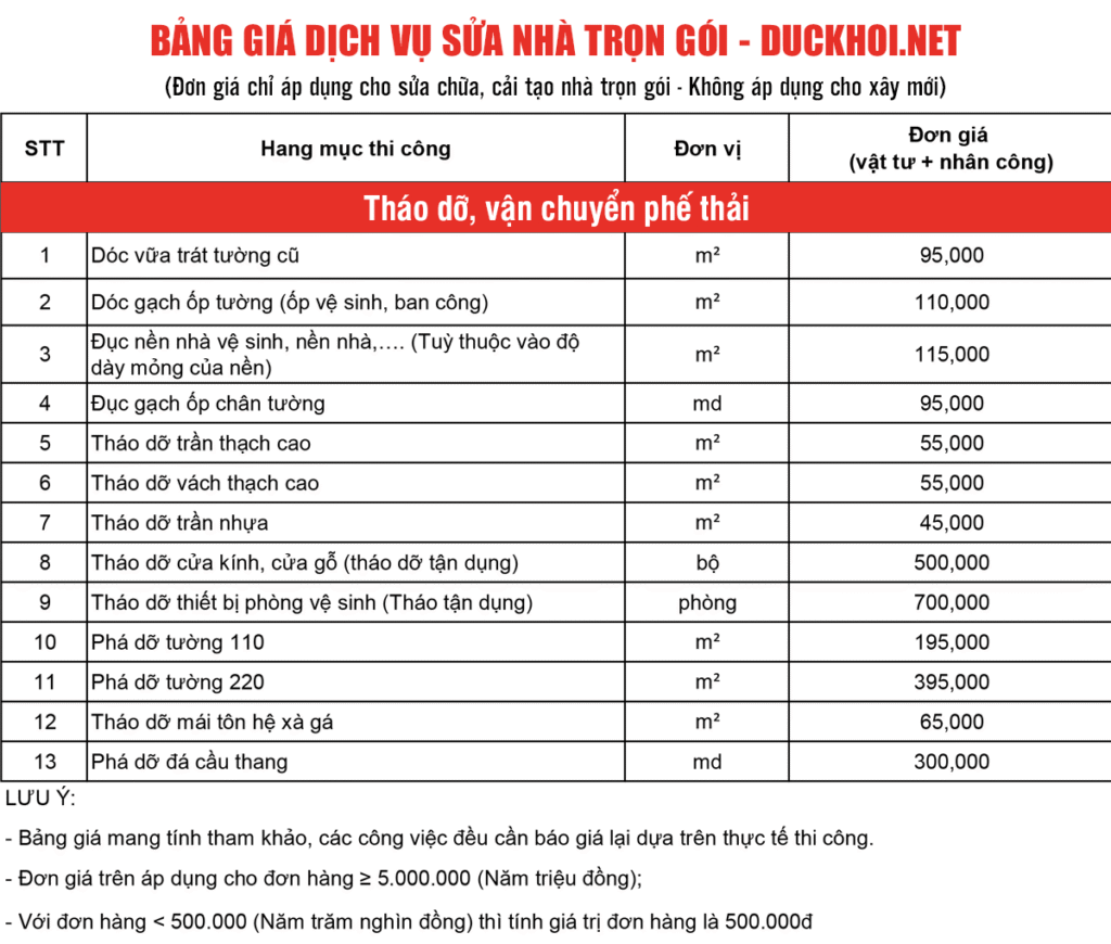 Bảng báo giá sửa chữa nhà và cải tạo : Hạng mục xây trát lại nhà chi phí sửa nhà hạng mục tháo dỡ
